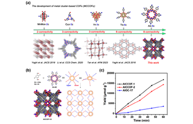 From tailorable aluminum molecular rings to high-connectivity metal cluster-based COFs 2025.100746 2025.100746
